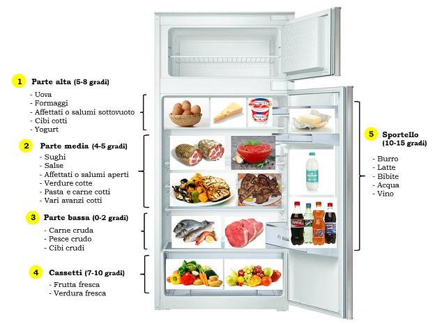 Gli alimenti che non vanno conservati in frigo