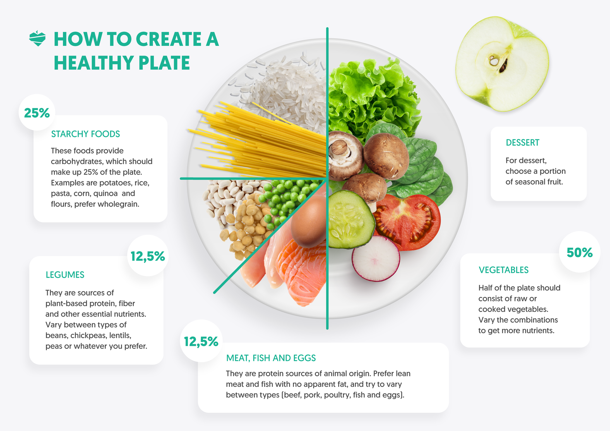 Understanding Healthy Eating · Blog of Shaun La Touche · Nutrium